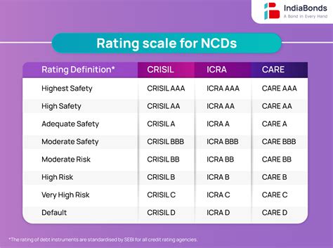 dratings|RATING .